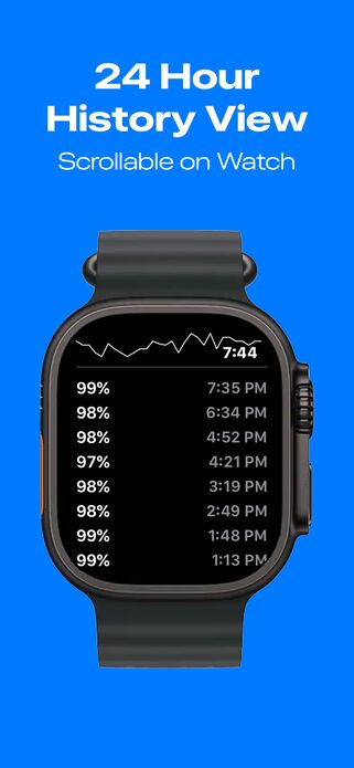 24 Hour History View - Scrollable