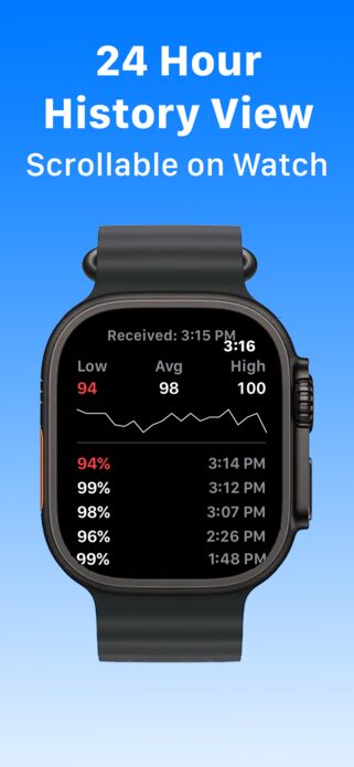 24 Hour History View - Scrollable